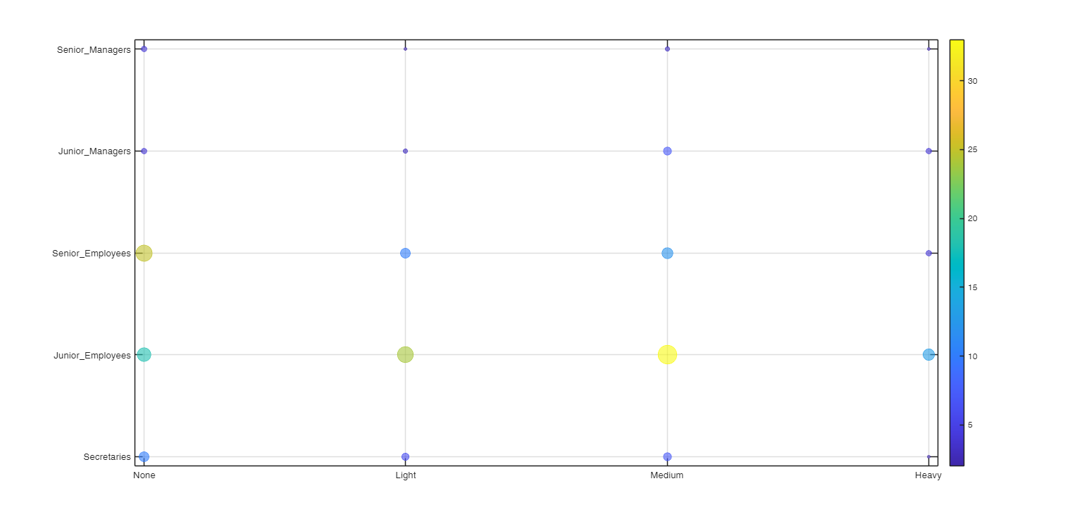Click here for the graphical output of this example (link to Ro.S.A. website).